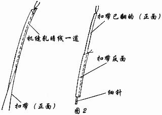 �����̿ۡ���ʽ�̿�֮��飨ͼ��