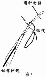 �����̿ۡ���ʽ�̿�֮��飨ͼ��