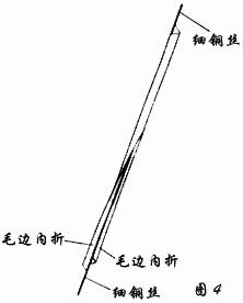 �����̿ۡ���ʽ�̿�֮��飨ͼ��