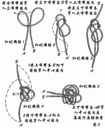 �����̿ۡ���ʽ�̿�֮��飨ͼ��