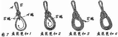 �����̿ۡ���ʽ�̿�֮��飨ͼ��