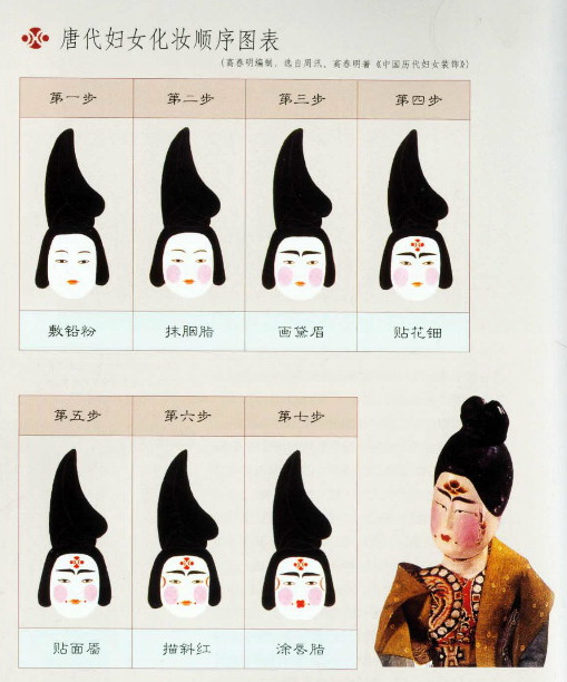 �Ŵ�Ů��ױ�ݷ�����˵